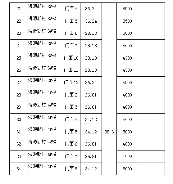 淠源新村1#、2#、3#、4#樓商鋪預(yù)約招租公告