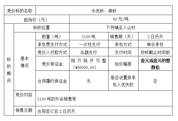 DBSXS-2020-015 圣人山村王家榜組堆放水洗砂、麻砂處置競價公告