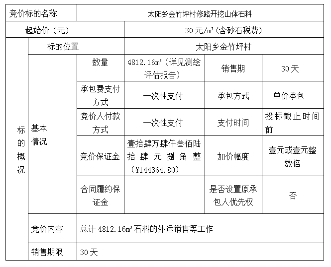 DBSXS-2022-003 太陽(yáng)鄉(xiāng)金竹坪村修路開(kāi)挖山體石料競(jìng)價(jià)銷售競(jìng)價(jià)公告